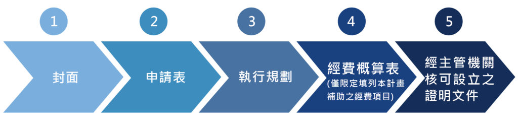 新北市參展補助