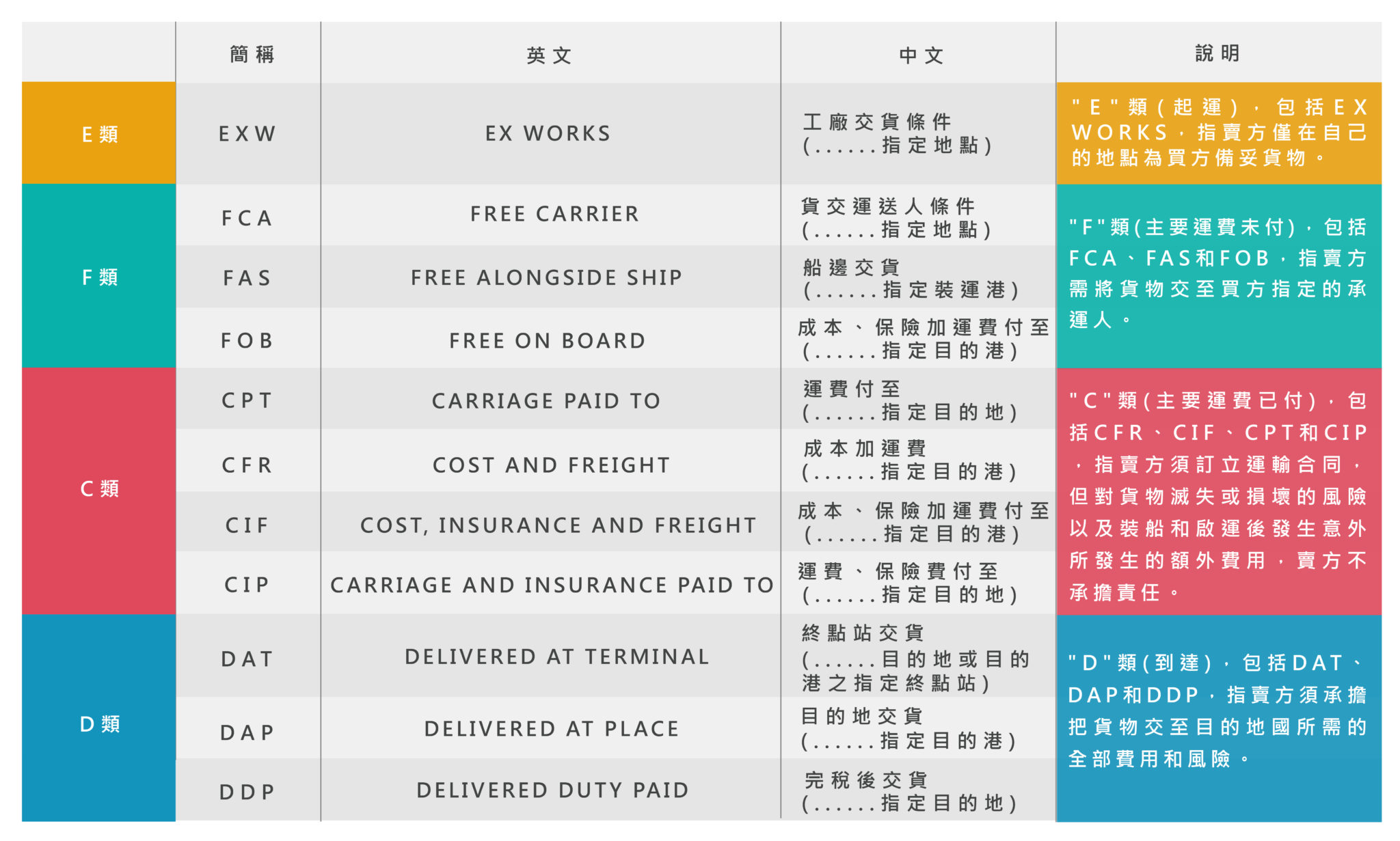 國際貿易條件 -3大做外銷的你不可不知的貿易條款 - 開翔展覽官方部落格