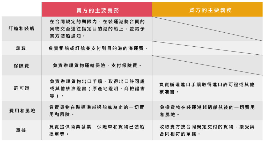 國際貿易條件