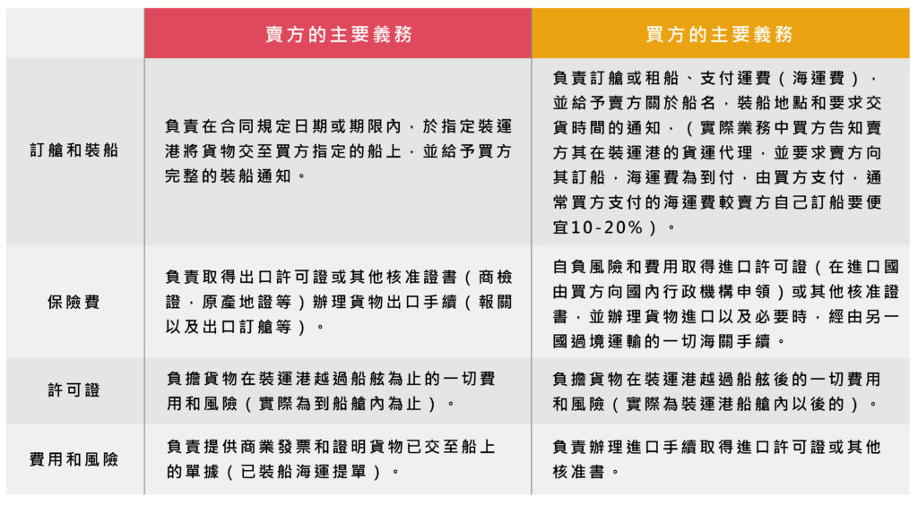 國際貿易條件