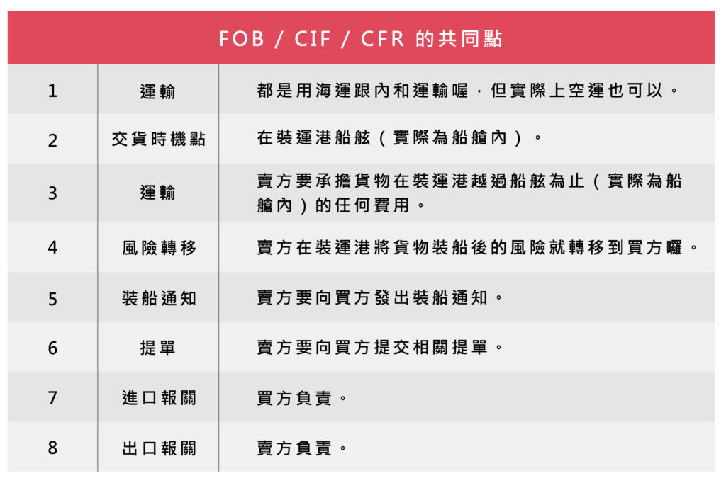國際貿易條件