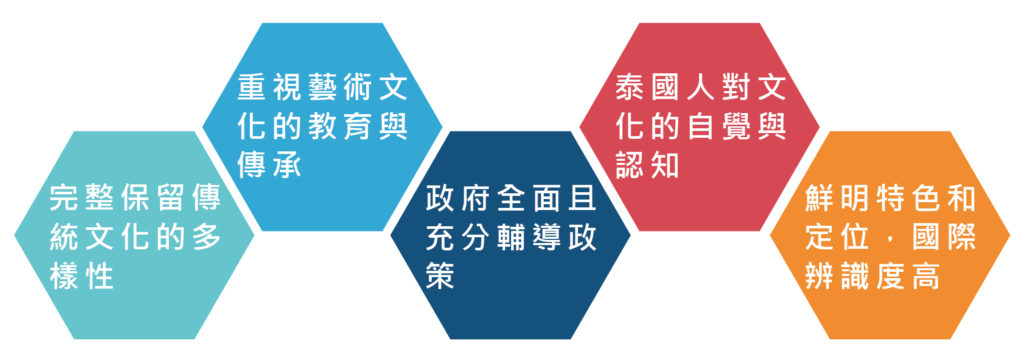 泰國文創市場