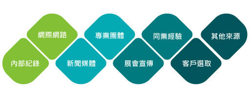 展覽行銷