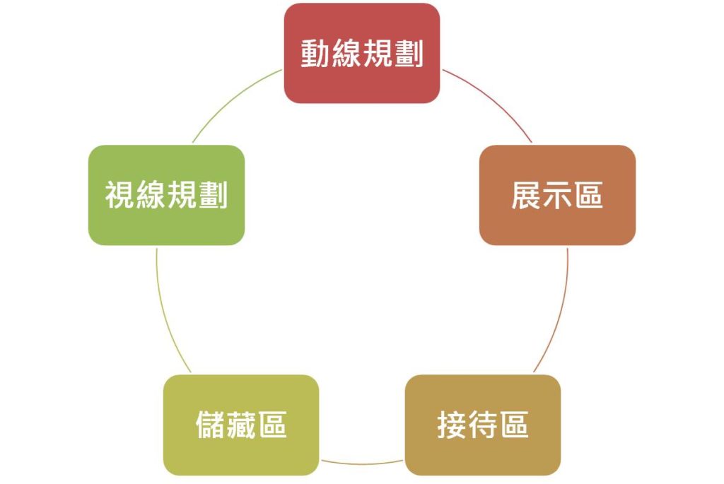 展覽攤位設計