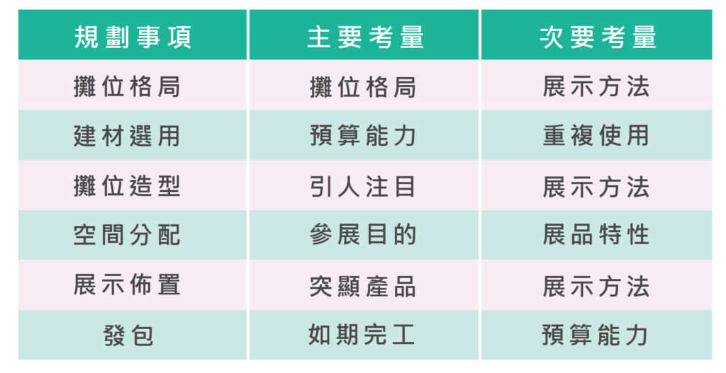 展覽攤位設計