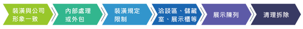 展覽攤位設計