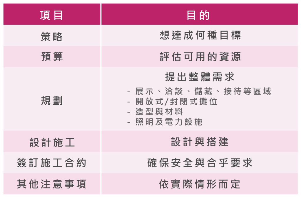 展覽攤位設計