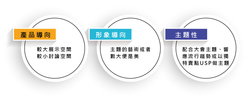 展覽攤位設計